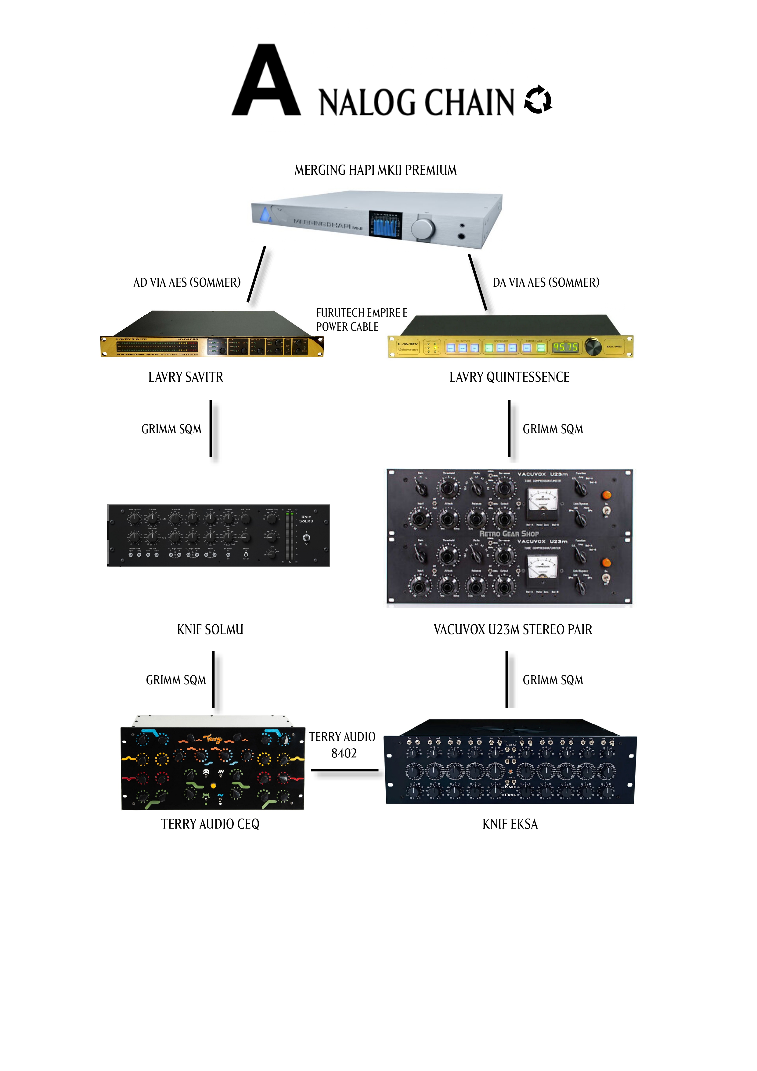 analog mastering gear chain
